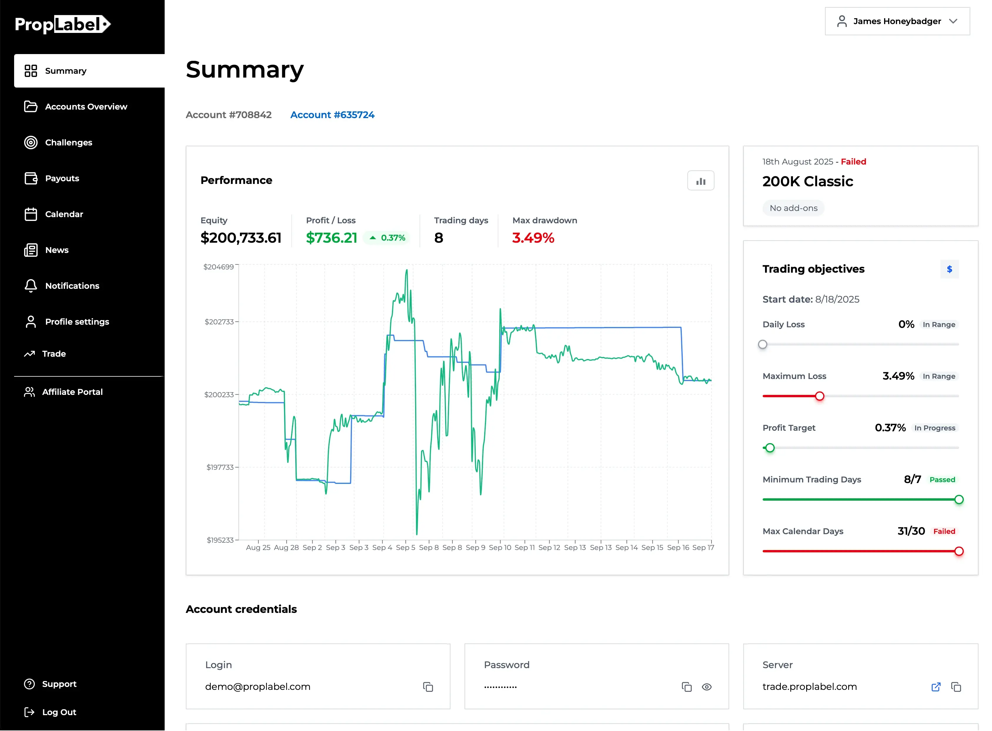 Summary Page