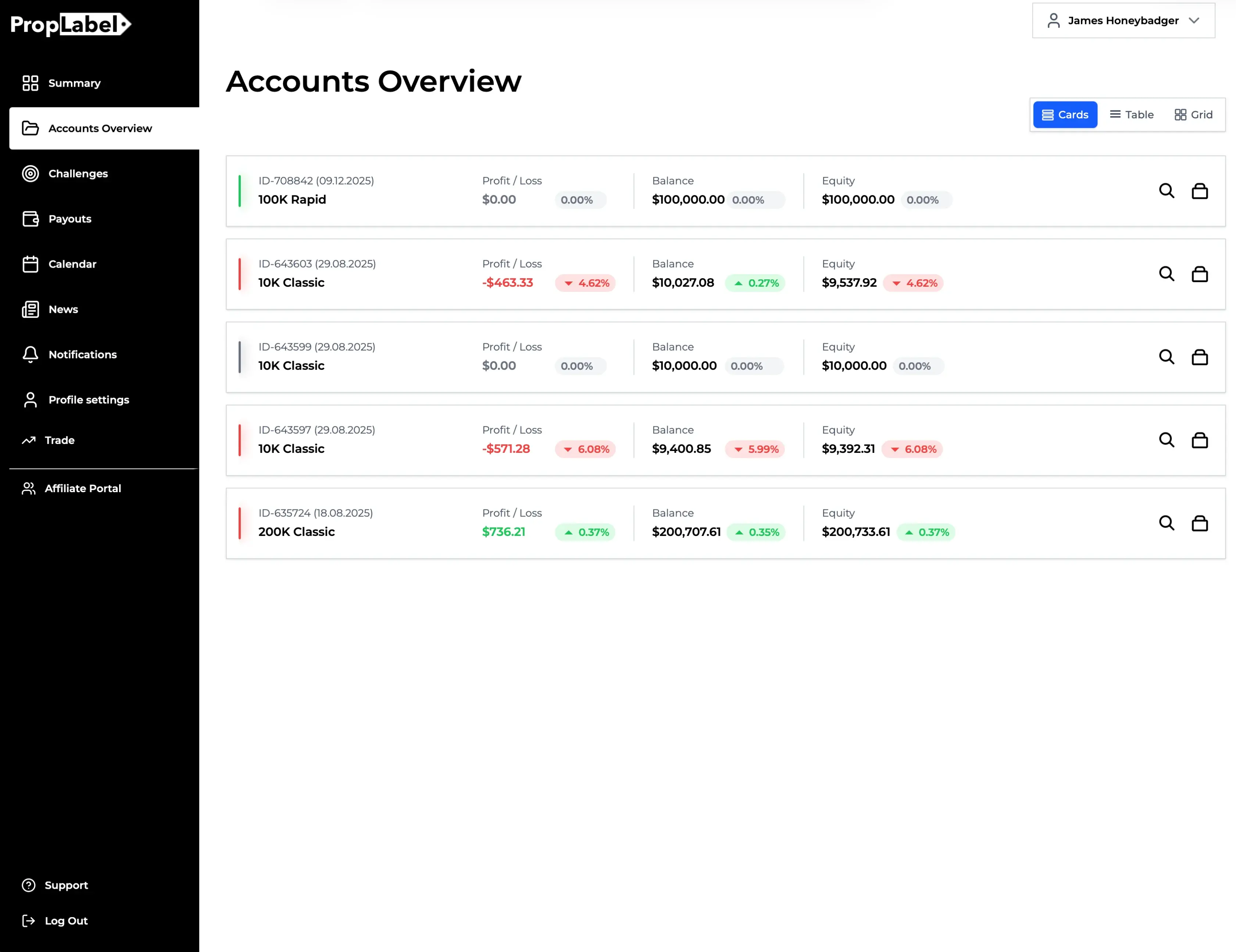 Accounts Overview Dashboard
