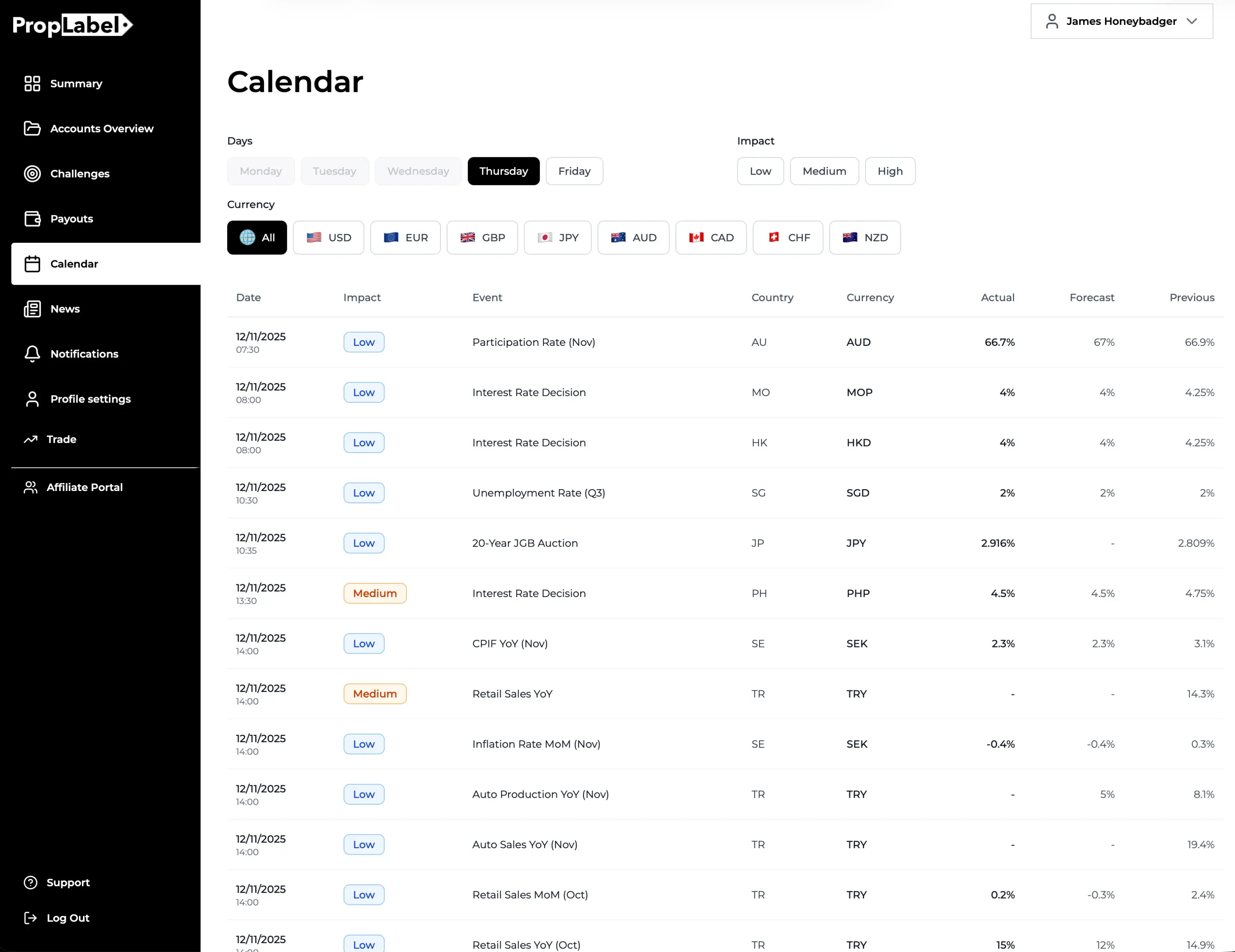Economic Calendar Design